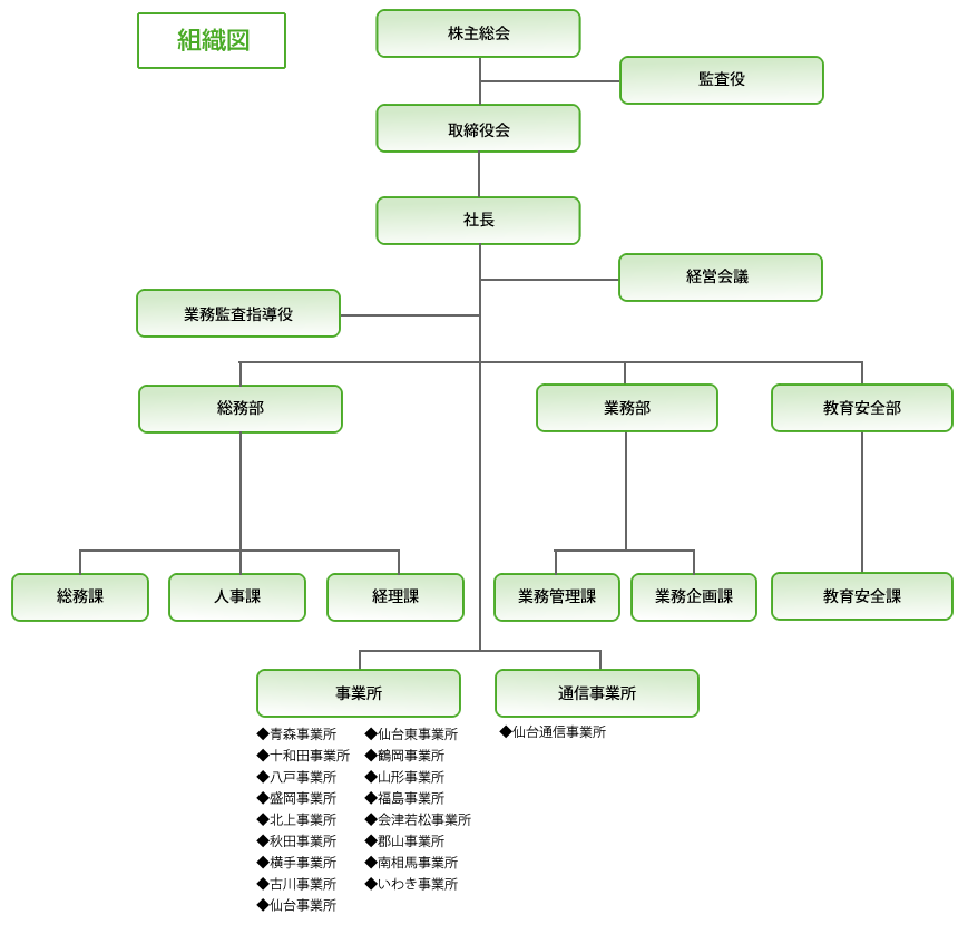 組織図